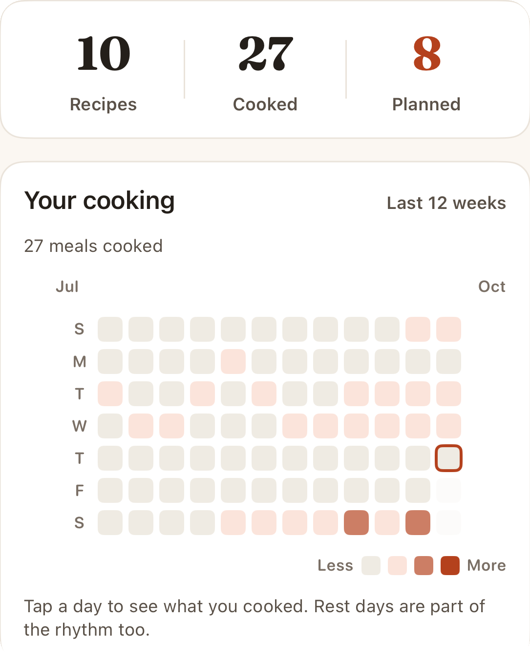The Profile stats card and the twelve-week Your cooking calendar.